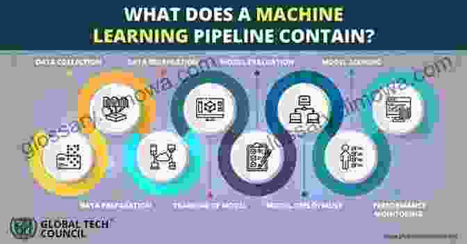 Diagram Of A Machine Learning Pipeline Advances In Data Science And Information Engineering: Proceedings From ICDATA 2024 And IKE 2024 (Transactions On Computational Science And Computational Intelligence)