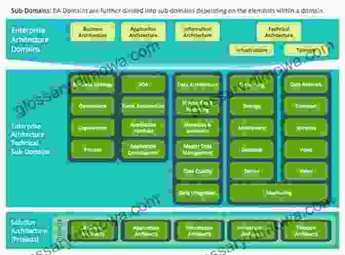 Information Engineering Architecture Diagram Advances In Data Science And Information Engineering: Proceedings From ICDATA 2024 And IKE 2024 (Transactions On Computational Science And Computational Intelligence)