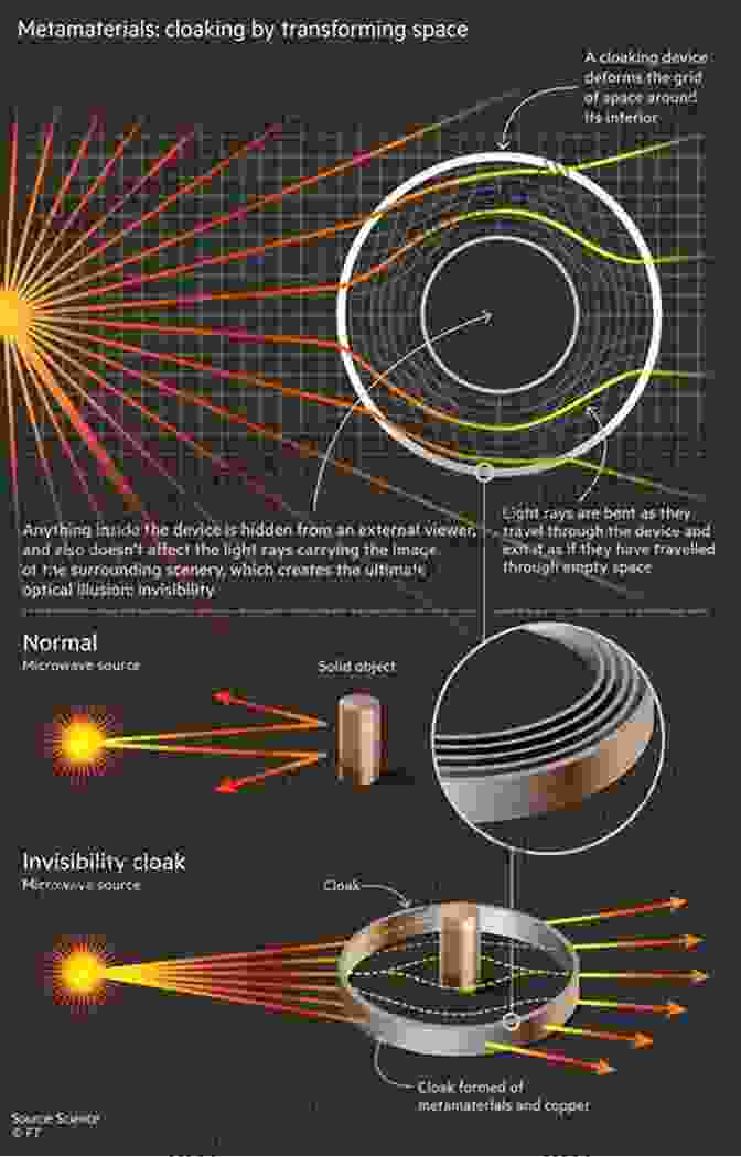 Metamaterials Enabling Advanced Optics With Super Lenses, Optical Cloaking, And Enhanced Antennas Applications Of Metamaterials (Metamaterials Handbook)