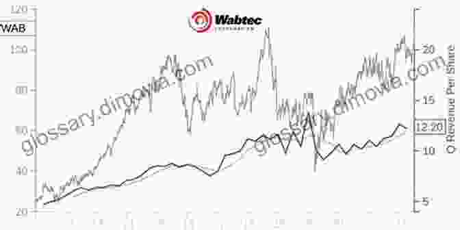 Price Forecasting Models For Wabtec Corporation Wab Stock Nasdaq Composite Price Forecasting Models For Wabtec Corporation WAB Stock (NASDAQ Composite Components)