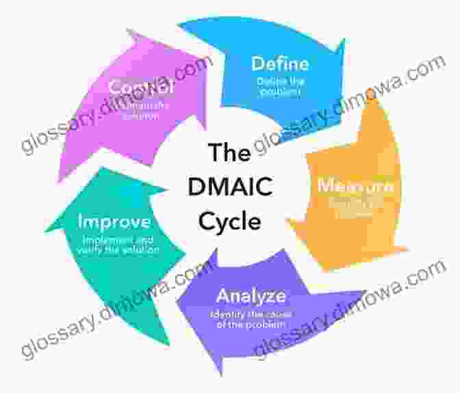 Six Sigma And The Product Development Cycle Book Cover Six Sigma And The Product Development Cycle