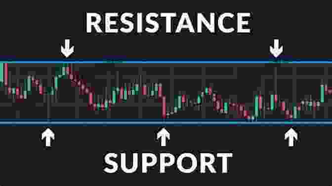 Support And Resistance Levels For IMMR Stock Price Forecasting Models For Immersion Corporation IMMR Stock (NASDAQ Composite Components 1595)