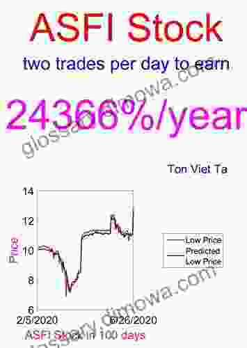 Price Forecasting Models For Asta Funding Inc ASFI Stock (NASDAQ Composite Components 783)