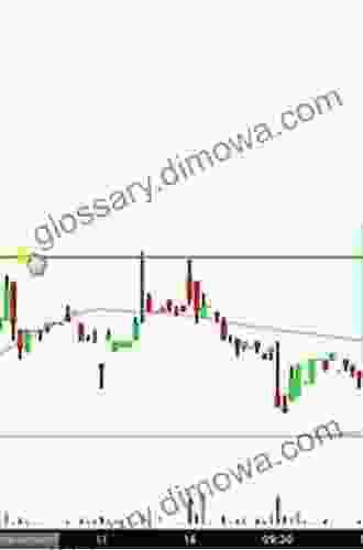 Price Forecasting Models For China Finance Online Co Limited JRJC Stock (NASDAQ Composite Components)