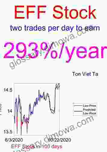 Price Forecasting Models for Eaton Vance Floating Rate Inco EFF Stock (Alessandro Volta)