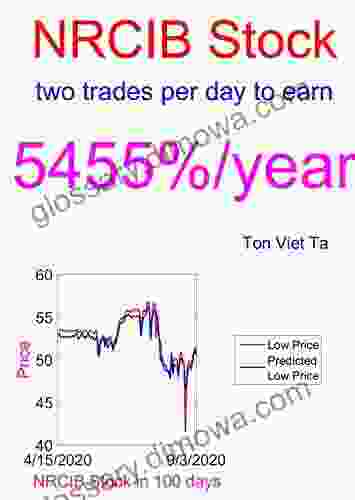 Price Forecasting Models For National Research Corporation NRCIB Stock (NASDAQ Composite Components 1894)