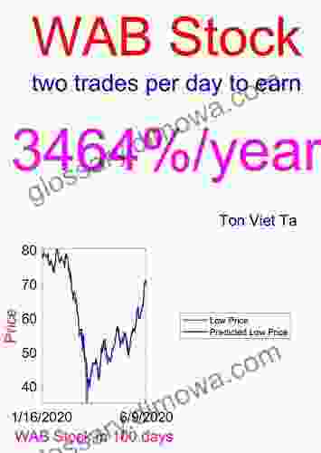 Price Forecasting Models For Wabtec Corporation WAB Stock (NASDAQ Composite Components)