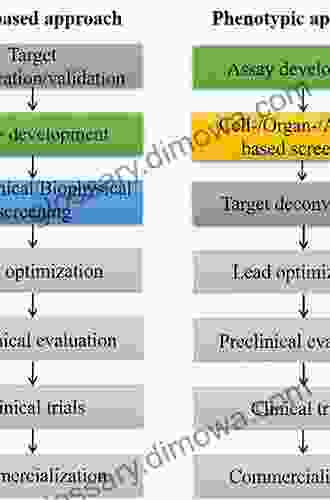 Phenotypic Drug Discovery (ISSN) Felicity McCullough