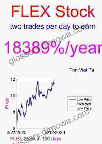 Price Forecasting Models For Flextronics International Ltd FLEX Stock (NASDAQ Composite Components 1363)