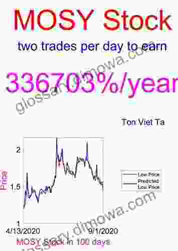 Price Forecasting Models For MoSys Inc MOSY Stock (NASDAQ Composite Components 1831)