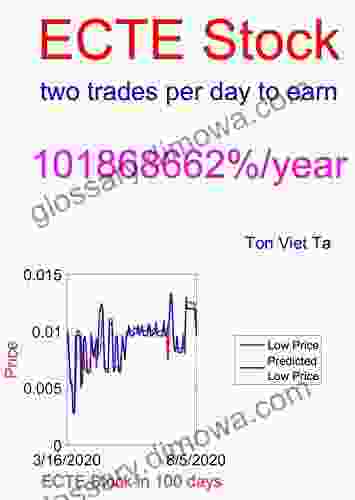 Price Forecasting Models For Echo Therapeutics Inc ECTE Stock (NASDAQ Composite Components 1246)